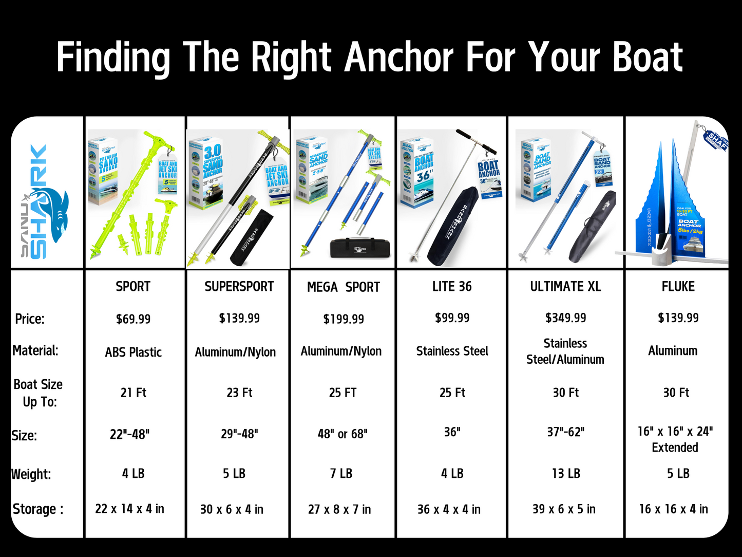 7-14ft Bungee Dock Line, Anchor Line, by Sandshark – Perfect Docking Solution for Boats & Jet Skis