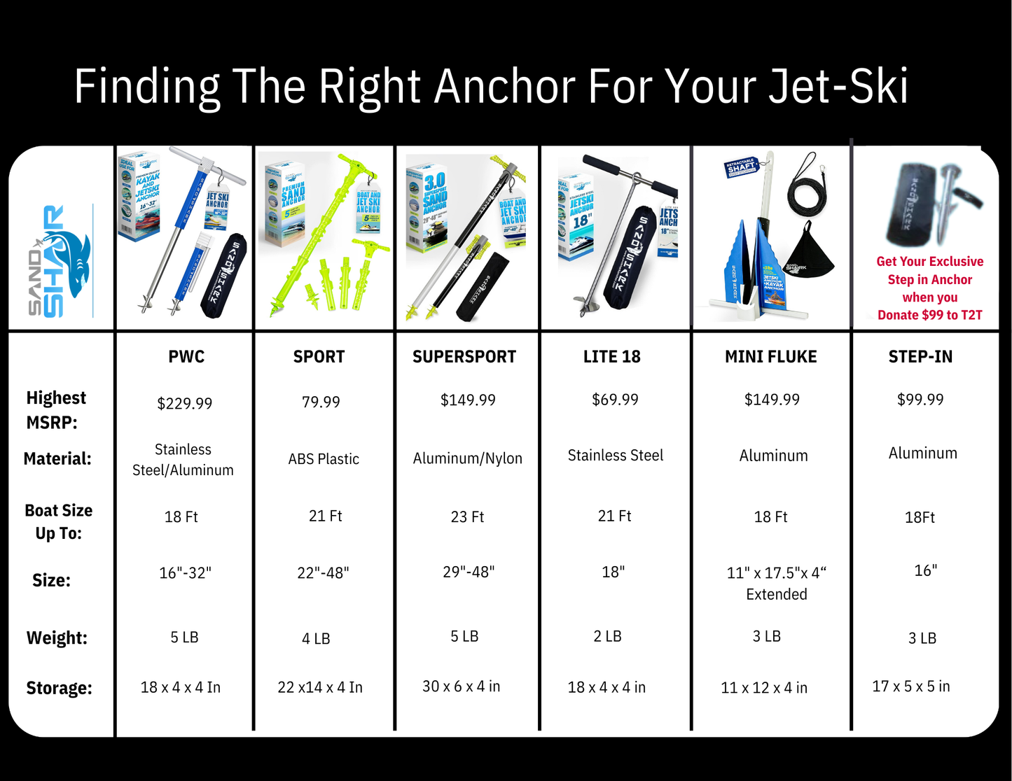 Sport Anchor - Shallow Water Anchor Pole for Boats and PWC. Easy Storage, High-Strength ABS (4' tall)